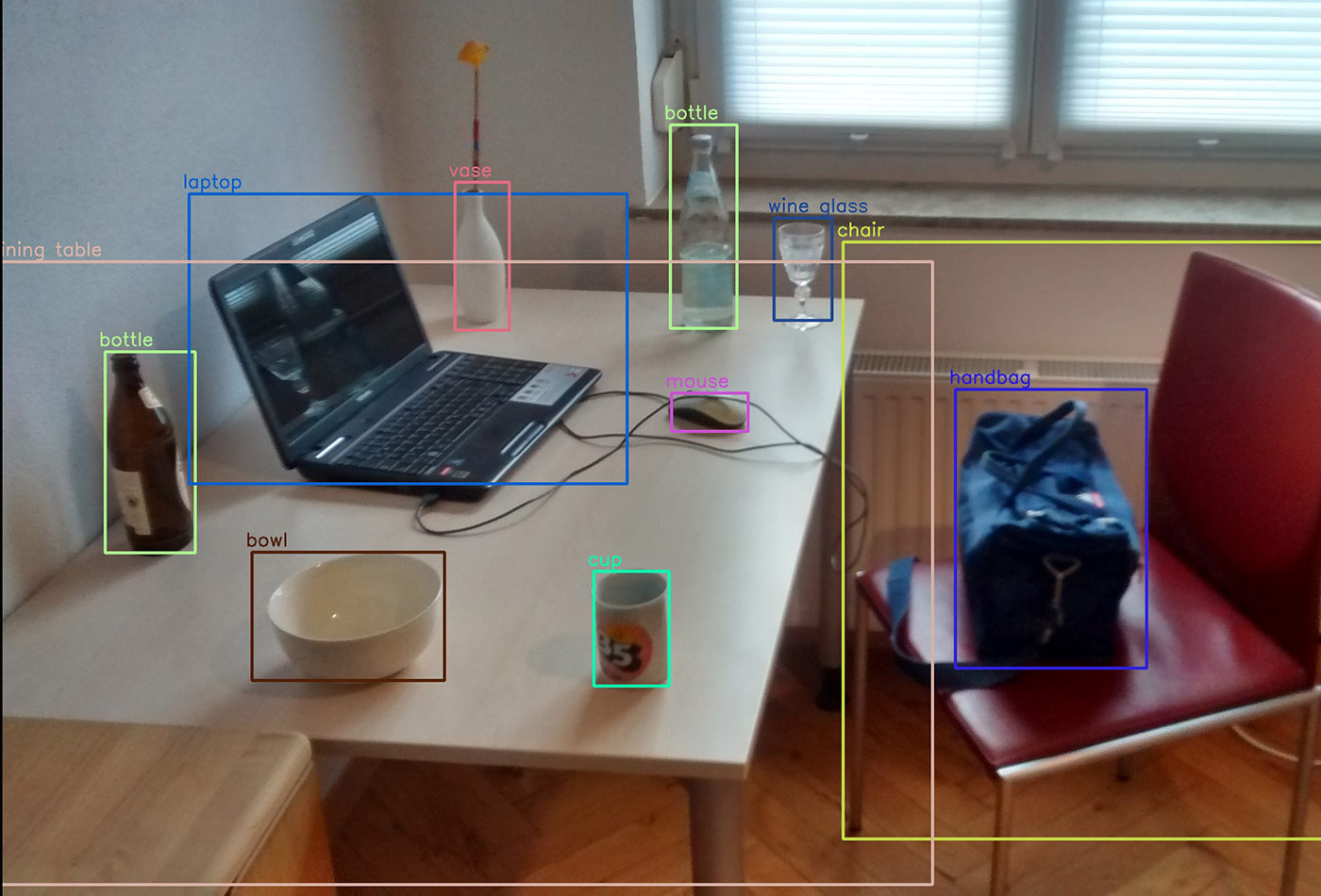 Objects detected with OpenCV's Deep Neural Network module (DNN).